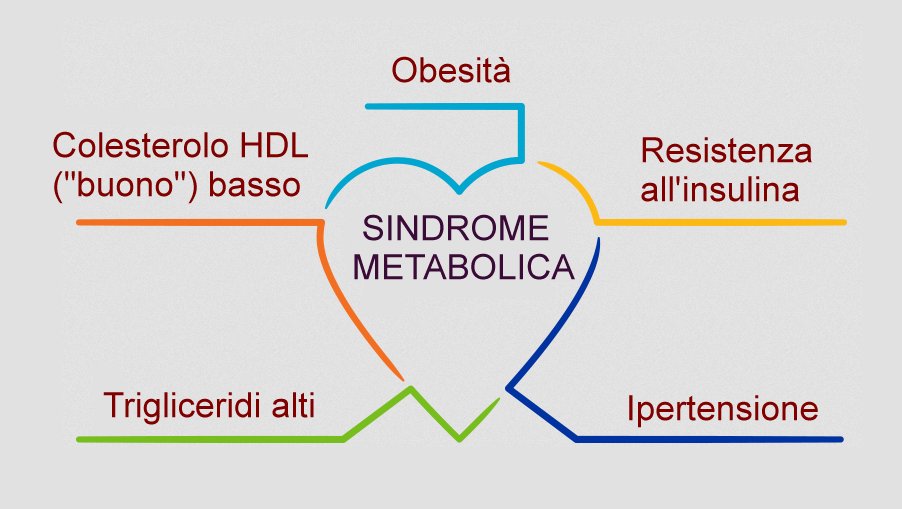 cuore